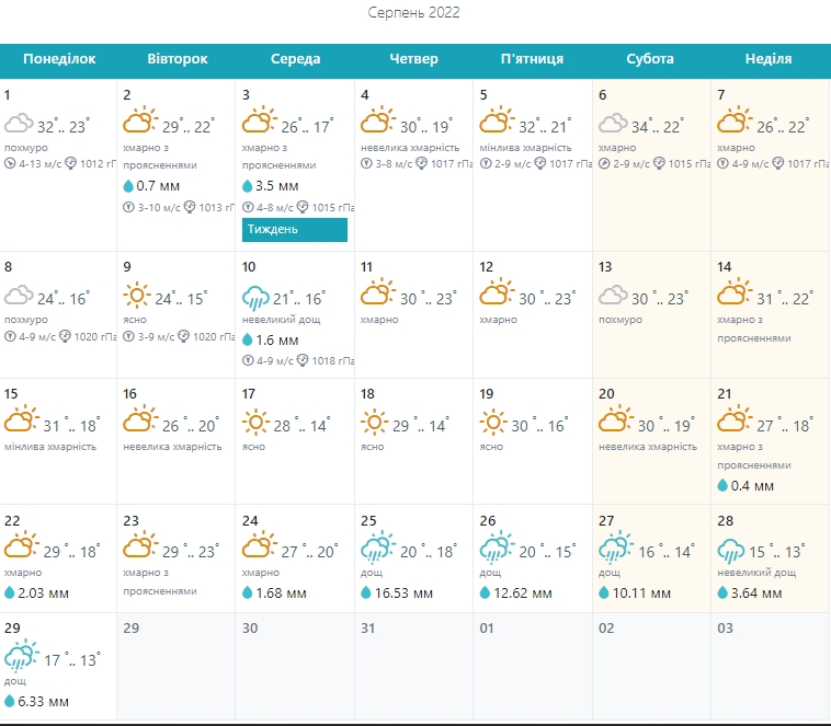 Серпень почнеться з спеки і гроз: синоптики оновили прогноз на останній місяць літа